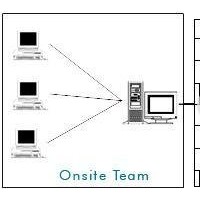 Application Management Services