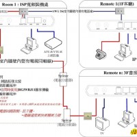 Ethernet Extender over Coaxial /Phone Bridge