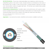 Optical Fiber Cables