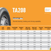 12R22.5 TA208 TBR, Truck, bus ＆ Agricultural tire