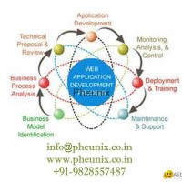 Website Development Company In Jodhpur