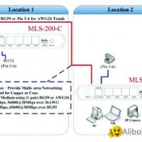 Long Reach Ethernet