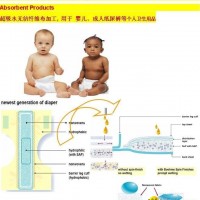 Synthesin 7290 - "Super absorbent"  for the sanitary, soft handle & hydrophilic